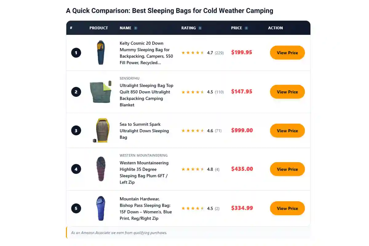 Comparison Table block